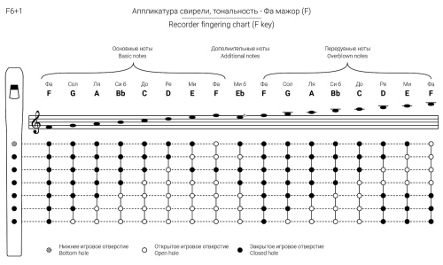 Таежная Музыкальная Артель TMA-SBF6 фото 3